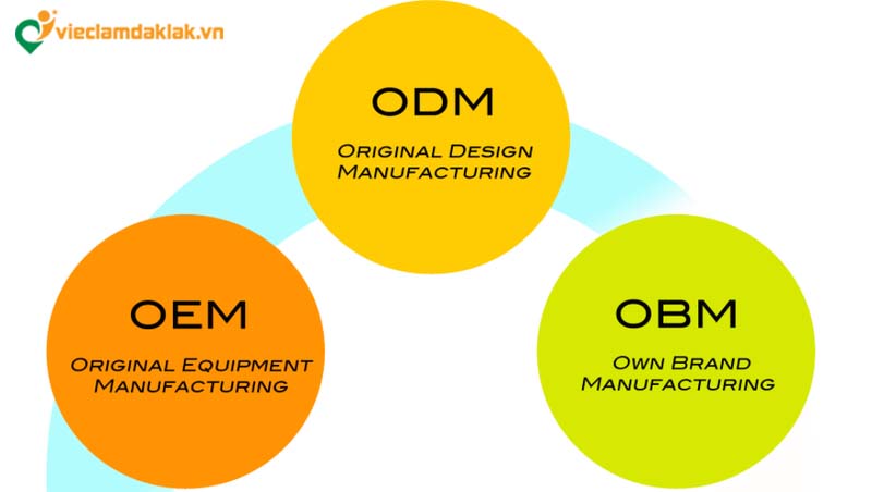 Hàng OEM có nhiều lợi ích